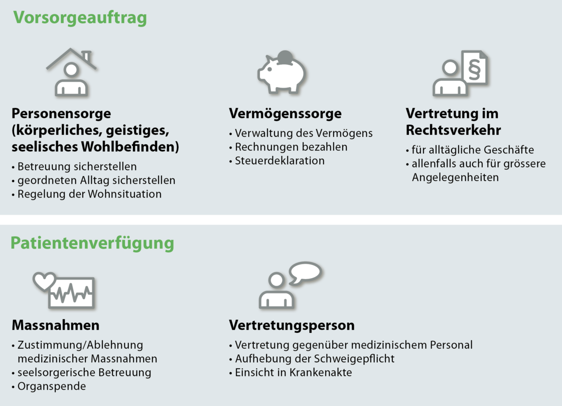 grafik_vorsorgeauftrag_patientenverfuegung.png