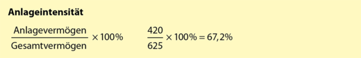 anlageintensitaet.png