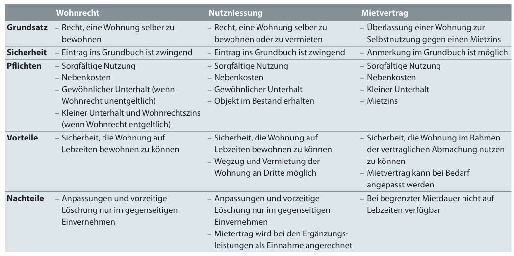 wohnsituation.jpg