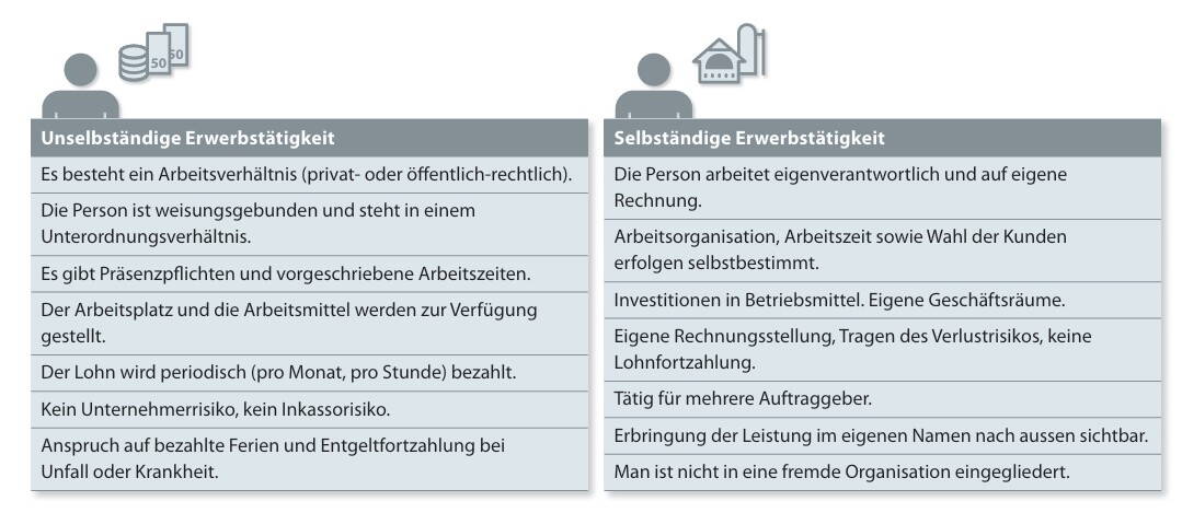 angestellt_oder_se.jpg