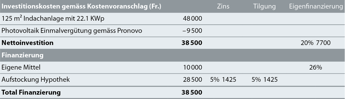 tabelle_beispiel_finanzierung.png