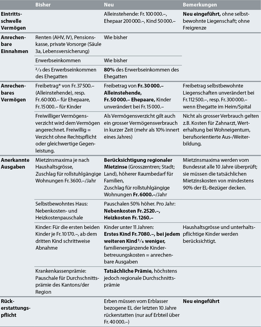 tabelle_ergaenzungsleistungen.jpg